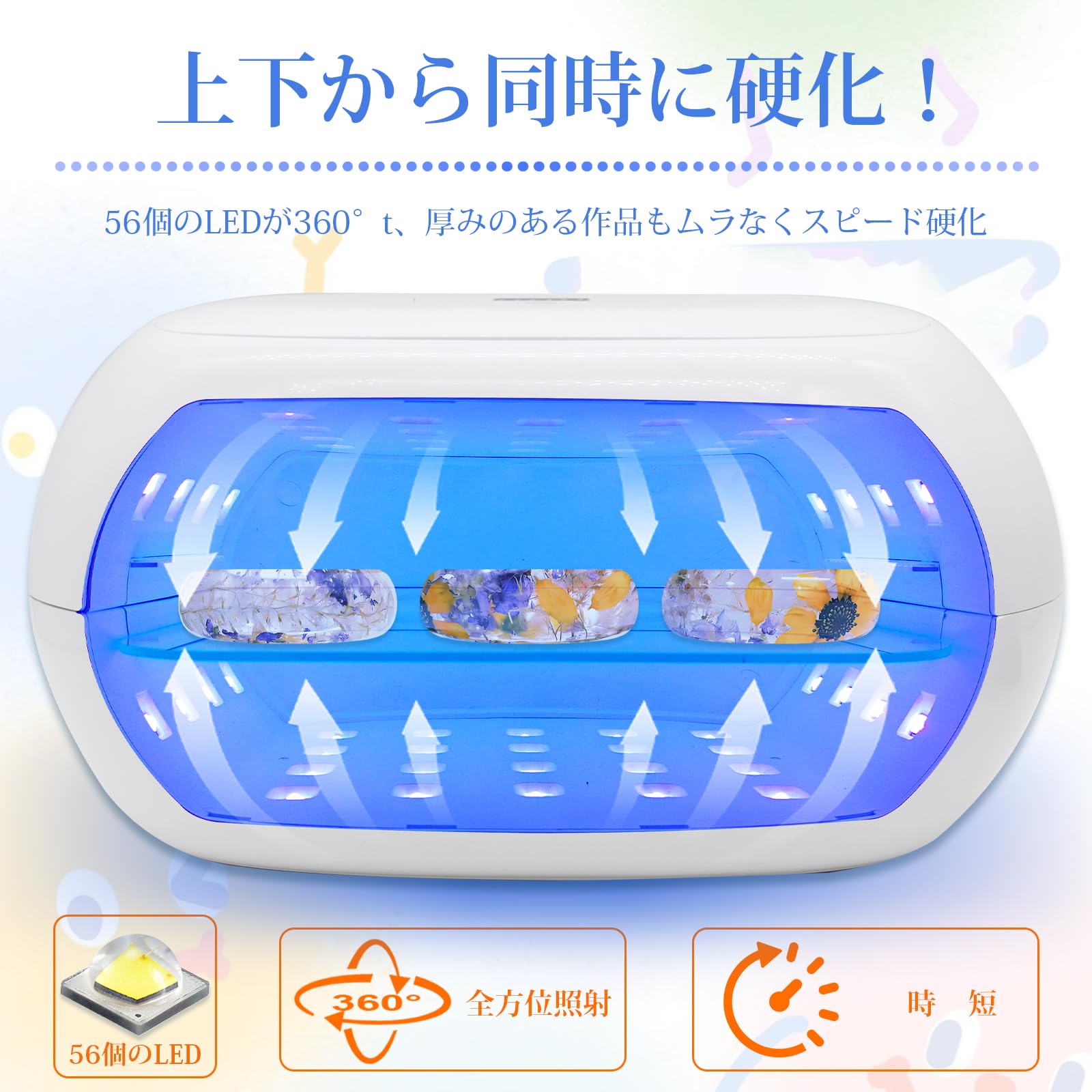 Amazon.co.jp: 超強力 60W UV レジン ライト 2合1 両面UVランプ、分割